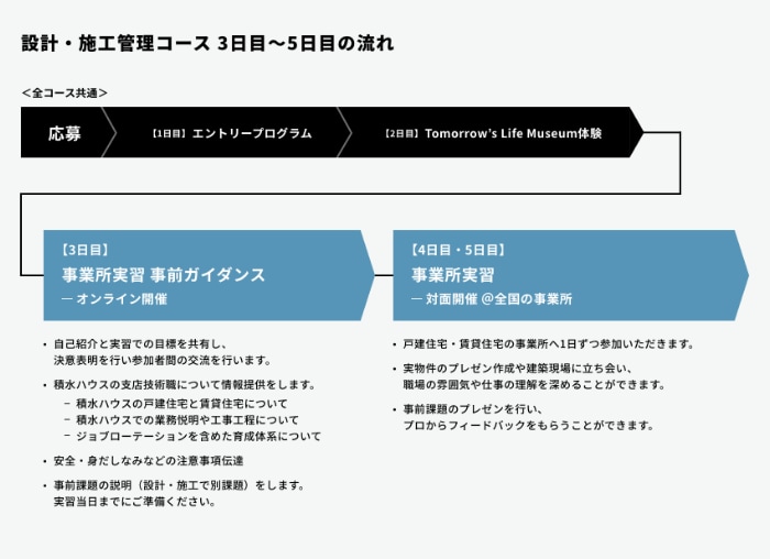 設計・施工管理プログラム概要