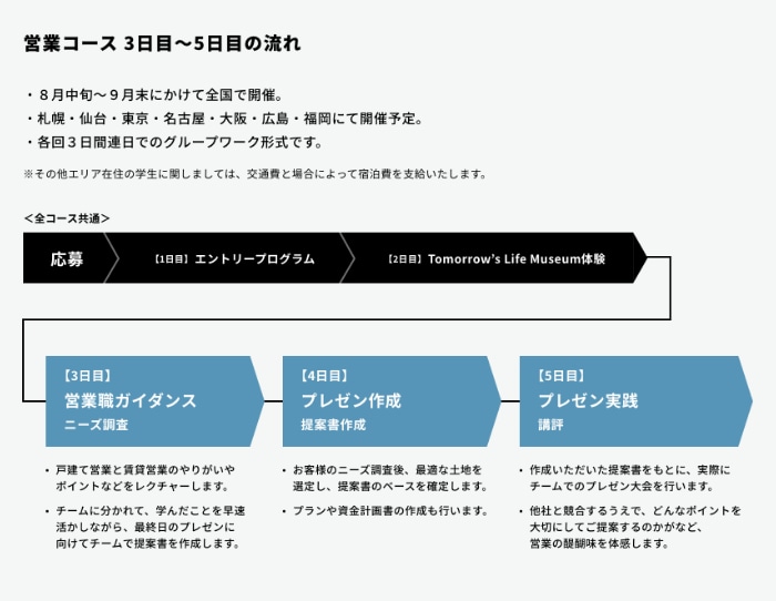 営業コースプログラム概要